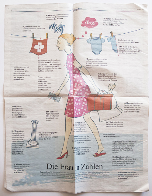 Illustration für die AArgauer Zeitung: Die Frau in Zahlen